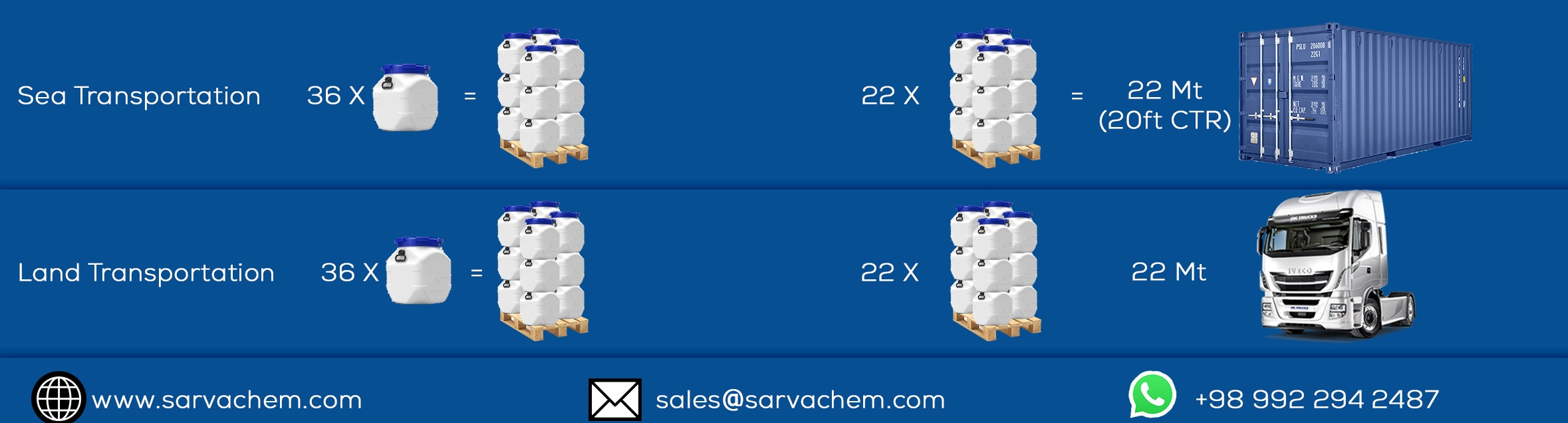 Calcium Hypochlorite Sarvachem